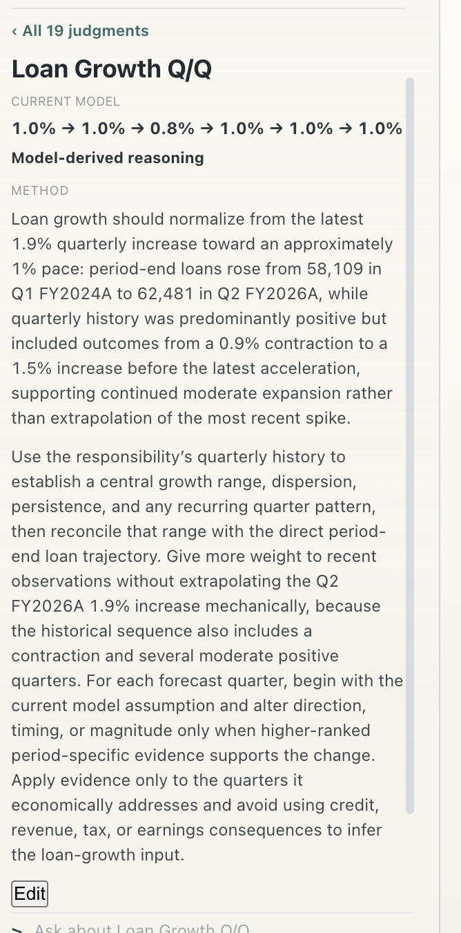IRIS Loan Growth quarter-over-quarter Method expressed as readable model-derived reasoning