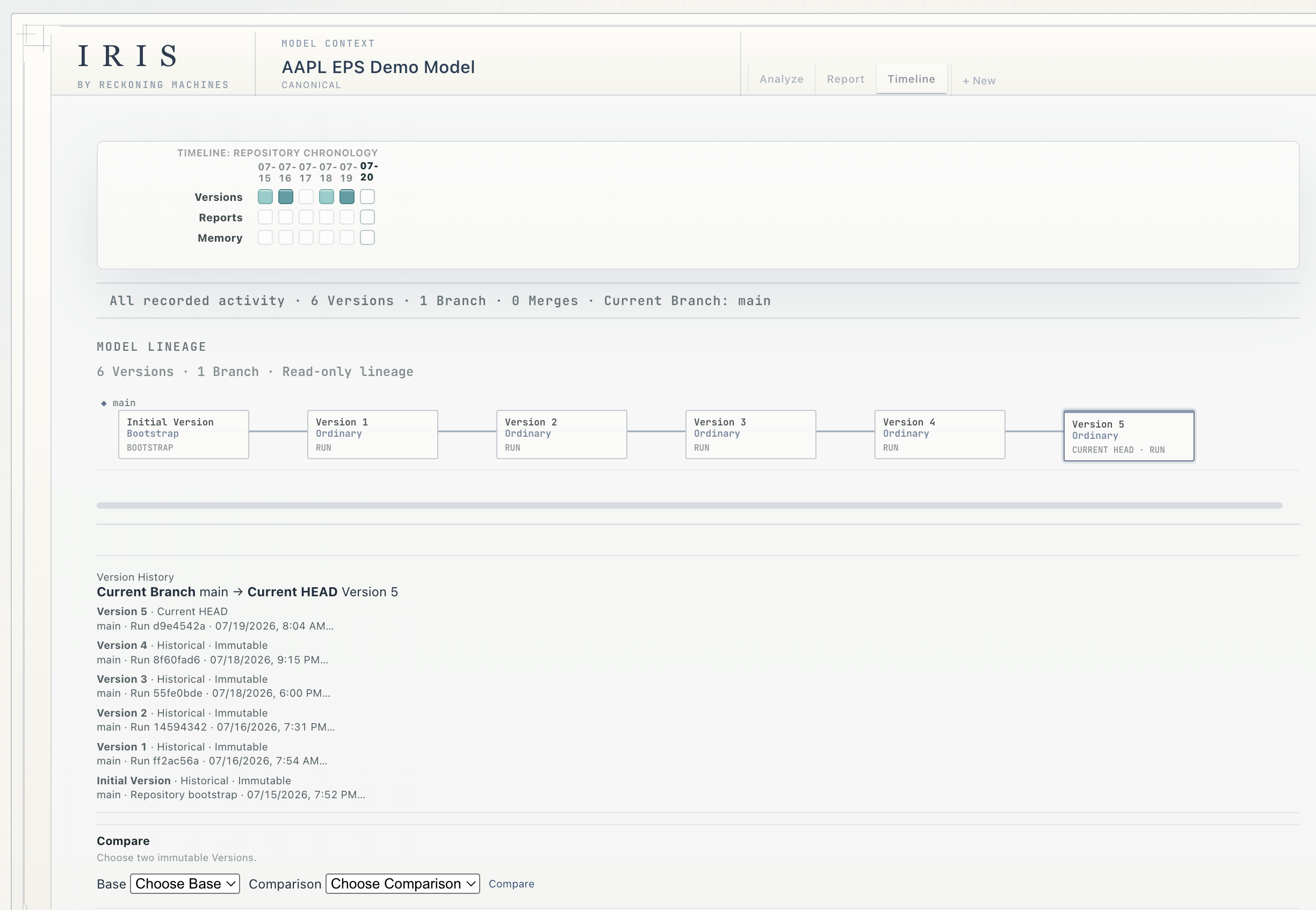 IRIS Timeline showing repository chronology, model lineage, immutable version history, and comparison controls